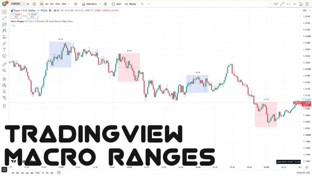 اندیکاتور Macro Ranges+ 