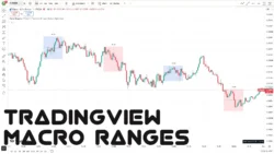 اندیکاتور Macro Ranges+ 