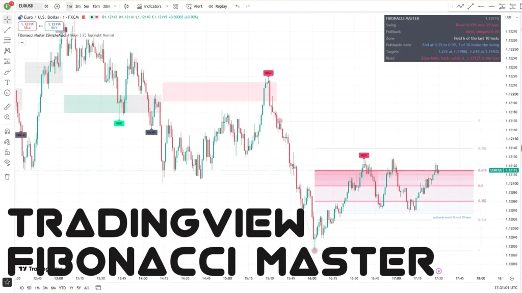 اندیکاتور Fibonacci Master