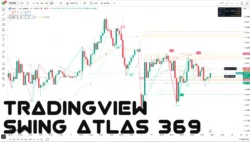 اندیکاتور Swing Atlas 369