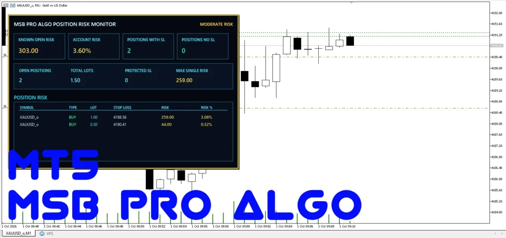 Text On Image