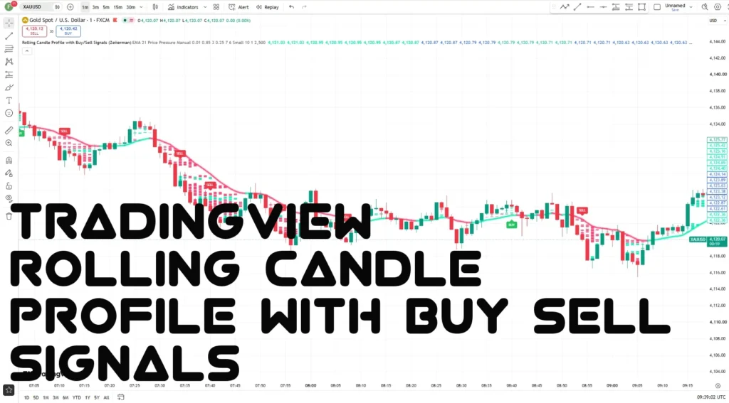 اندیکاتور Rolling Candle Profile with Buy Sell Signals