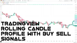 اندیکاتور Rolling Candle Profile with Buy Sell Signals