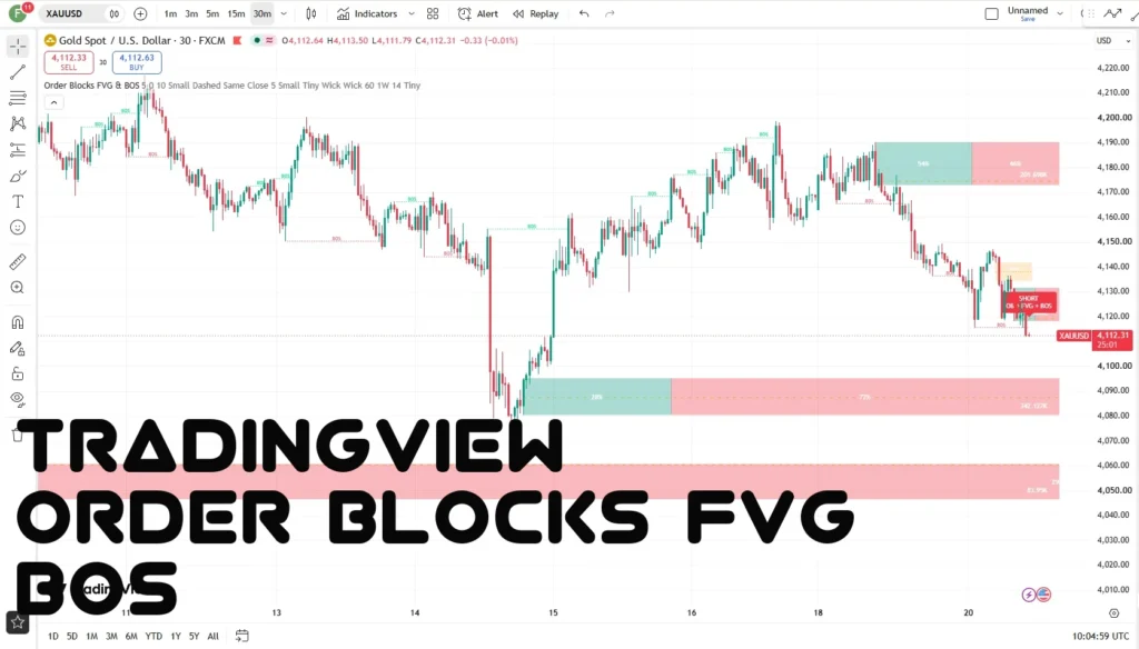 دانلود اندیکاتور Order Blocks FVG & BOS