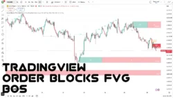 دانلود اندیکاتور Order Blocks FVG & BOS