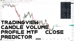 Candle Volume Profile MTF + Close Predictor