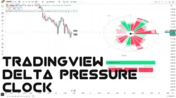 اندیکاتور Delta Pressure Clock 