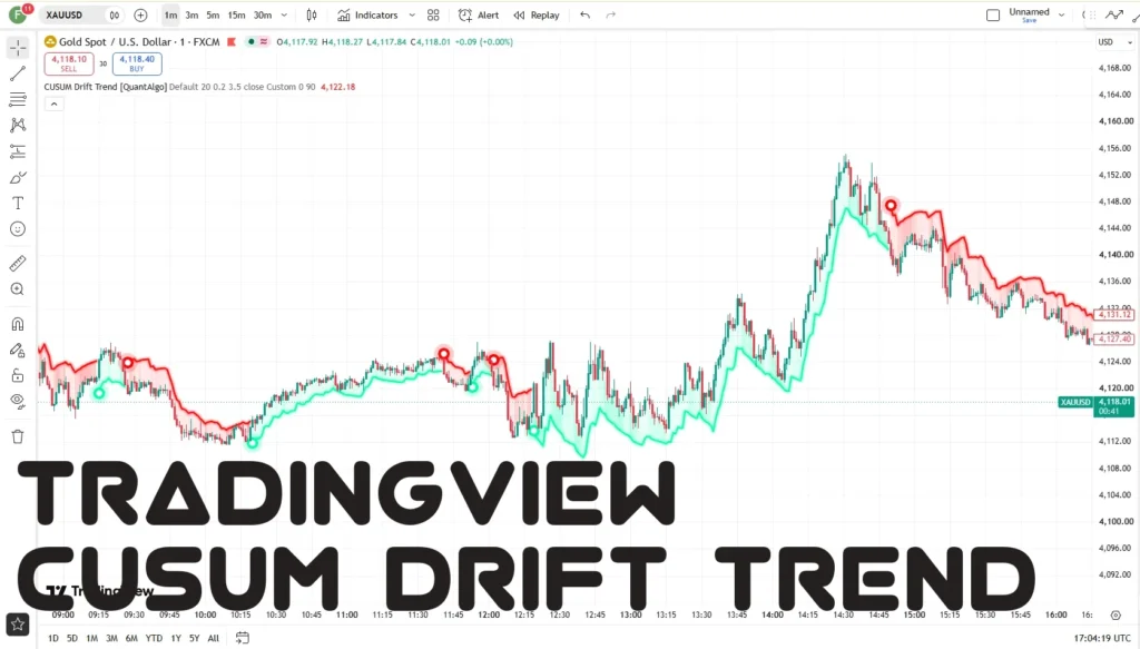 اندیکاتور CUSUM Drift Trend 