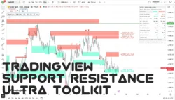 Support & Resistance Ultra Toolkit