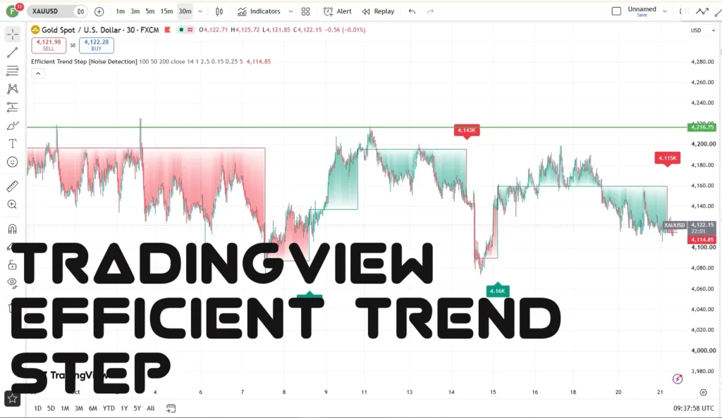 Efficient Trend Step