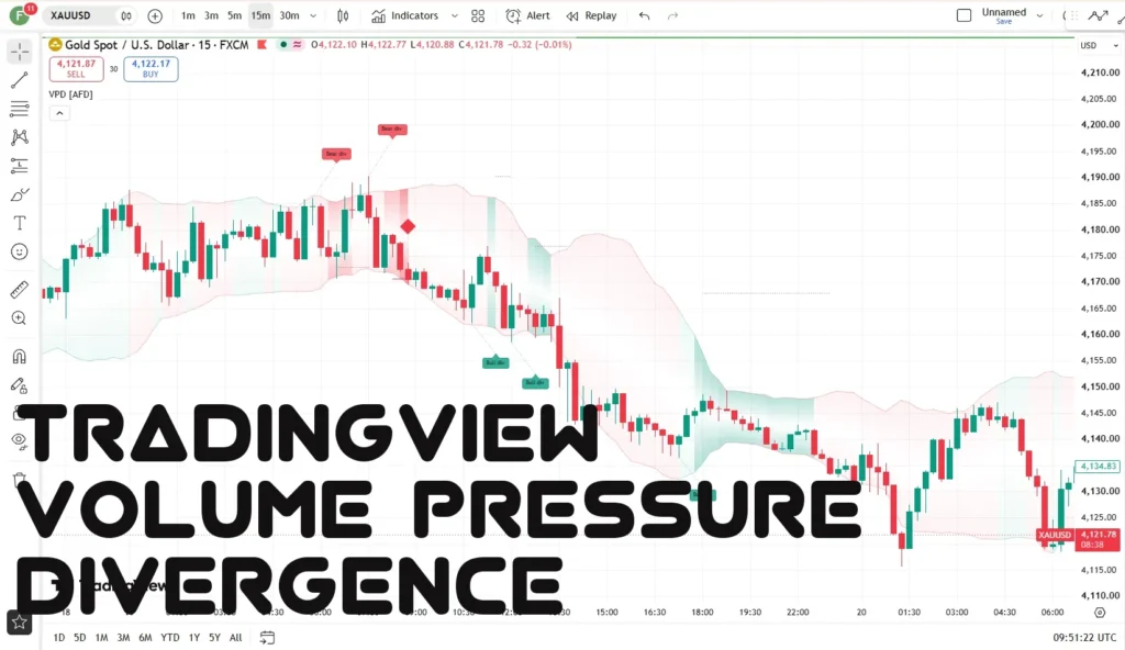 Volume Pressure & Divergence