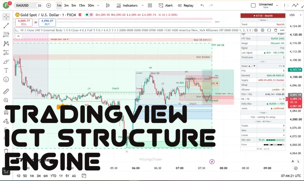 ICT Structure Engine