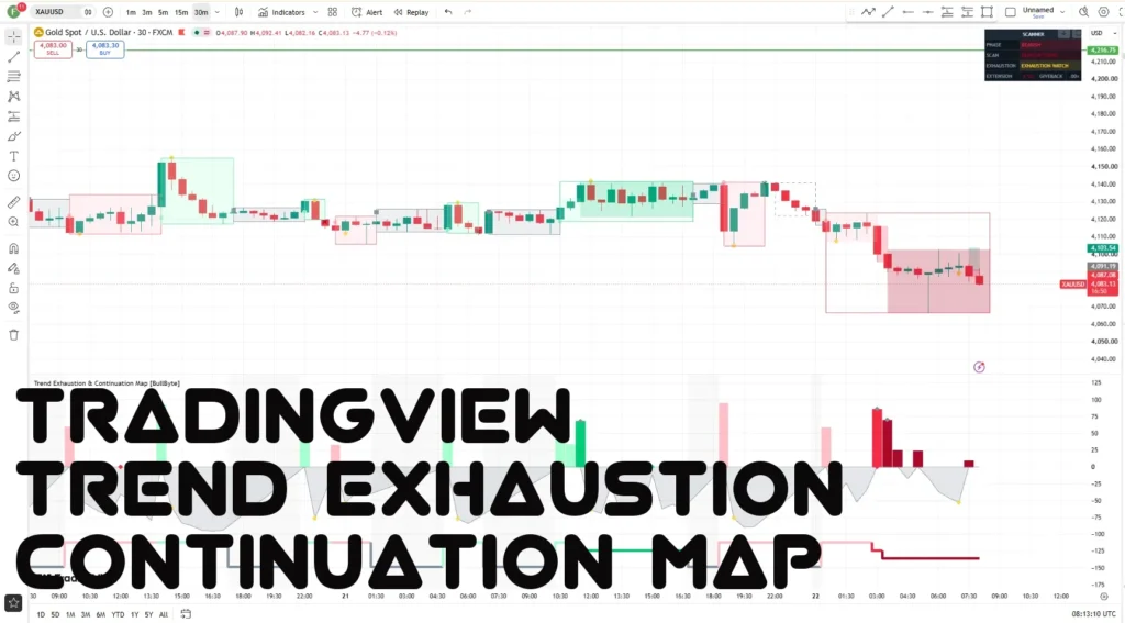 اندیکاتورTrend Exhaustion Continuation Map