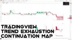 اندیکاتورTrend Exhaustion Continuation Map