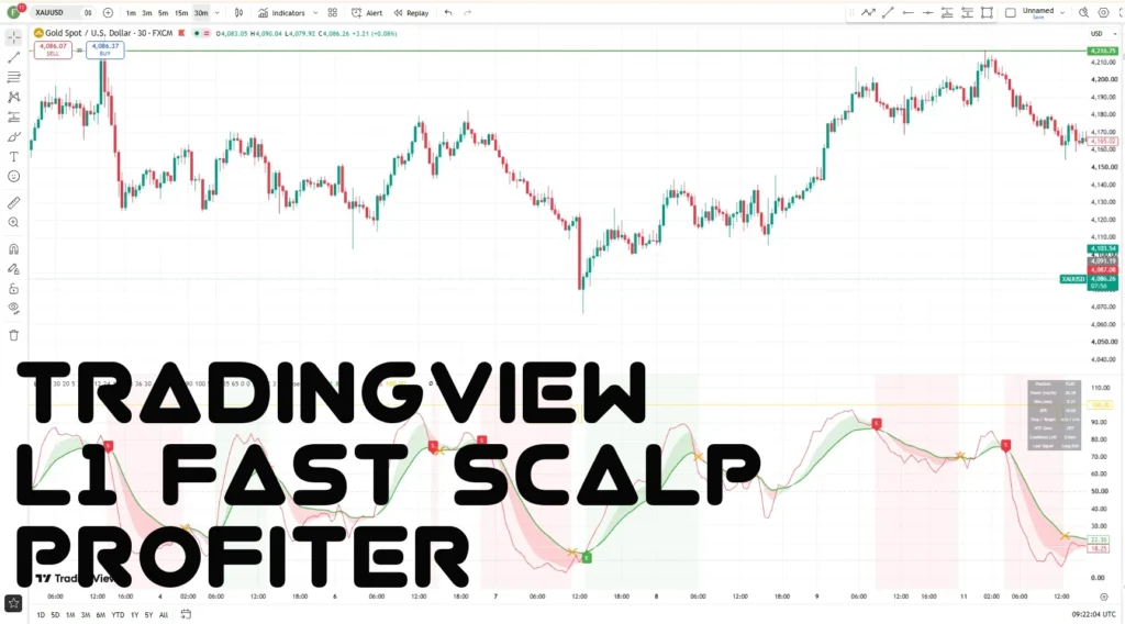 اندیکاتور [blackcat] L1 Fast Scalp Profiter