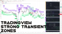اندیکاتور Strong Transient Zones