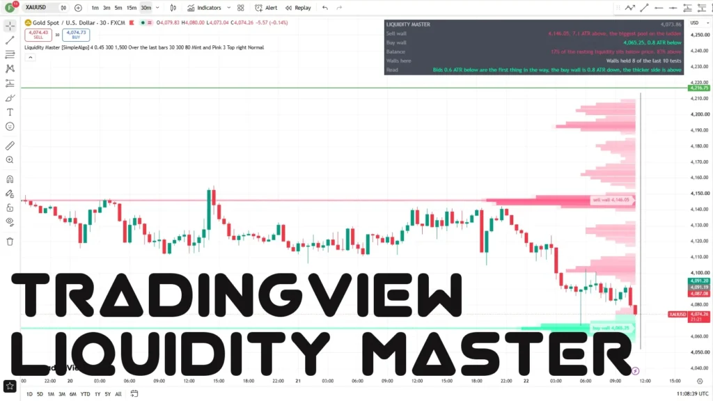 اندیکاتور Liquidity Master