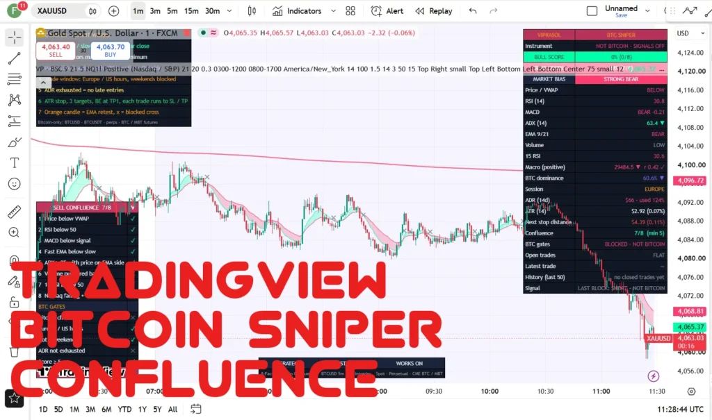 اندیکاتور Bitcoin Sniper Confluence