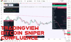 اندیکاتور Bitcoin Sniper Confluence