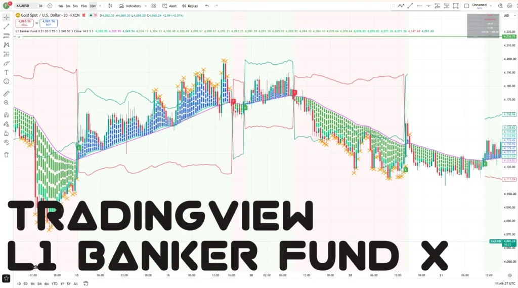 L1 Banker Fund X 