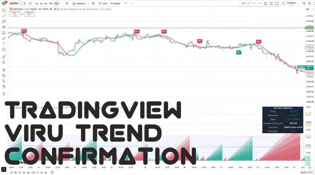 اندیکاتور Viru Trend Confirmation 