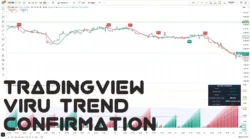 اندیکاتور Viru Trend Confirmation 