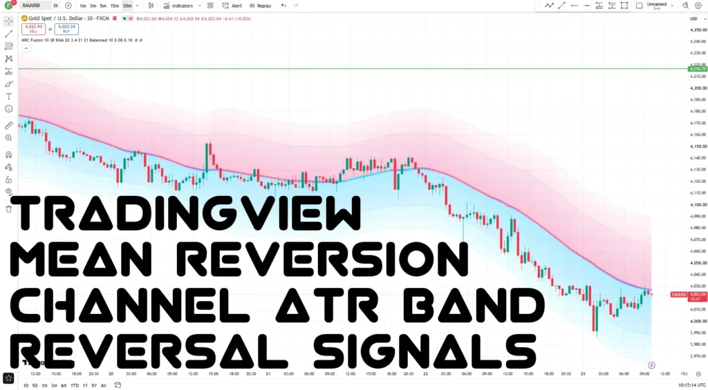 Mean Reversion Channel ATR Band Reversal Signals