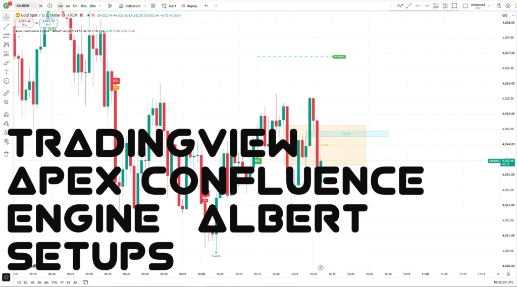 اندیکاتور Apex Confluence Engine Albert Setups
