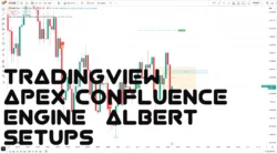 اندیکاتور Apex Confluence Engine Albert Setups