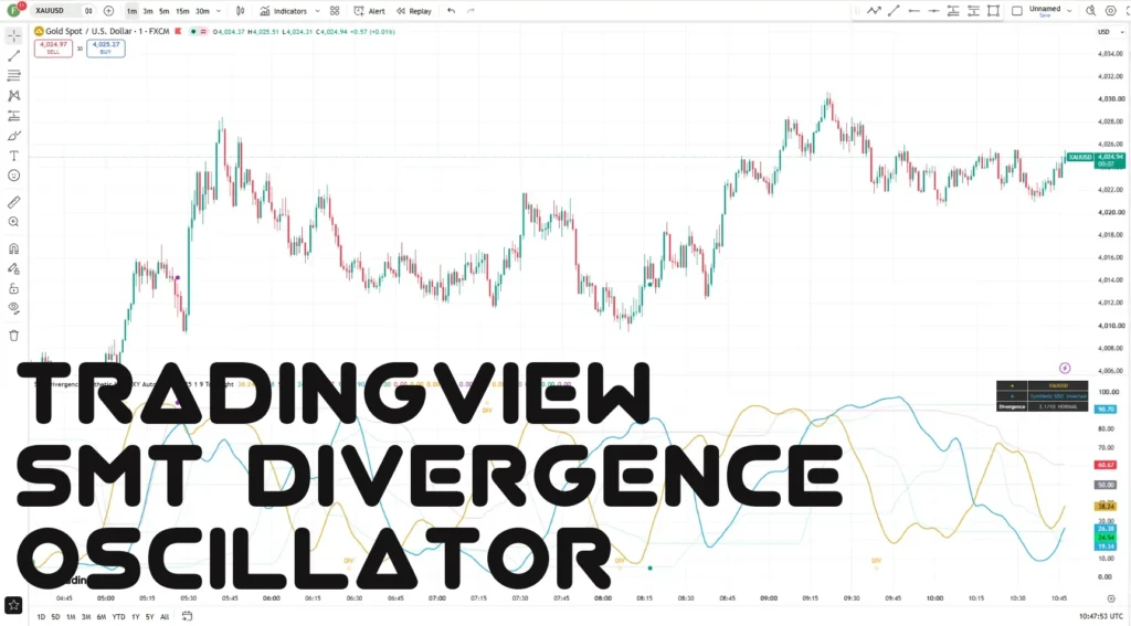 SMT Divergence Oscillator 