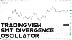 SMT Divergence Oscillator 