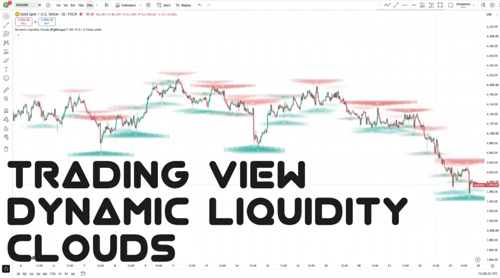 اندیکاتور Dynamic Liquidity Clouds