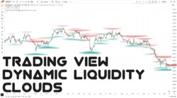 اندیکاتور Dynamic Liquidity Clouds