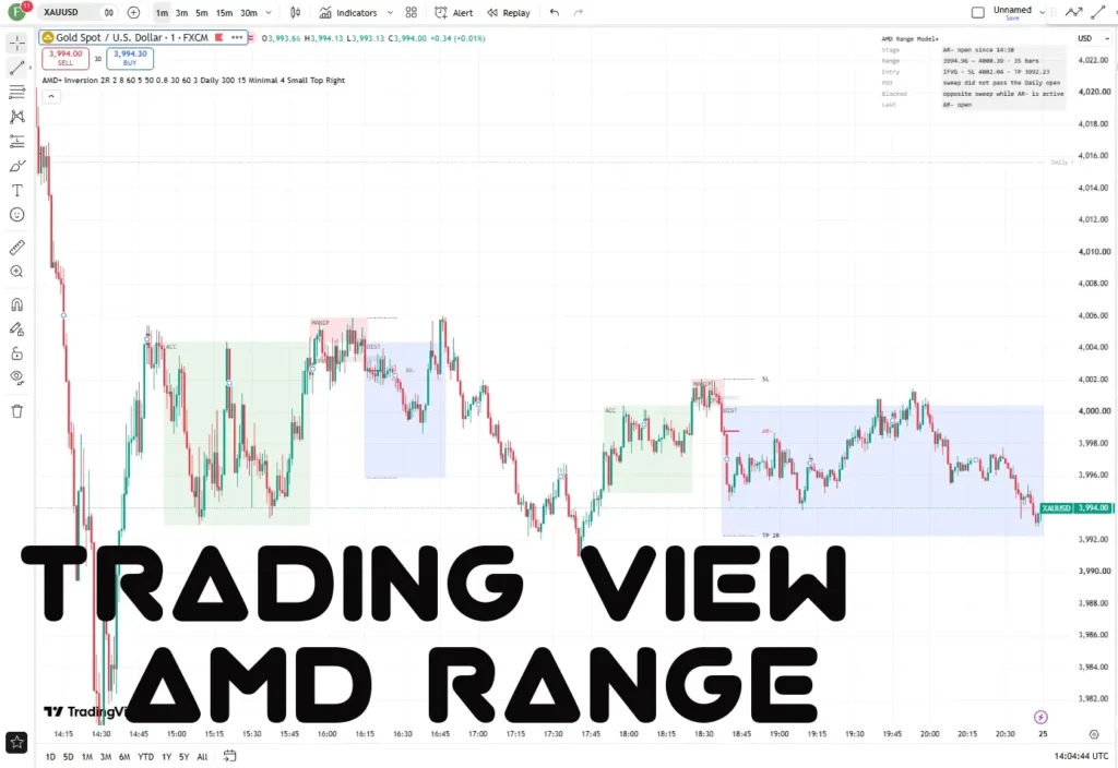 دانلود اندیکاتور + AMD Range