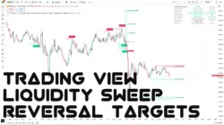Liquidity Sweep Reversal Targets