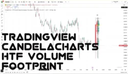 اندیکاتور CandelaCharts HTF Volume Footprint