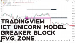 ICT Unicorn Model Breaker Block & FVG Zone 