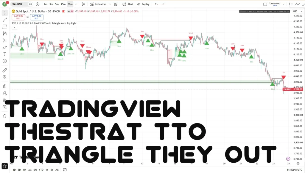 اندیکاتور TheStrat TTO Triangle They Out