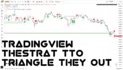 اندیکاتور TheStrat TTO Triangle They Out