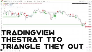 دانلود اندیکاتور TheStrat TTO Triangle They Out  با هدف شناسایی موقعیت‌های معاملاتی در تریدینگ ویو برای ارزدیجیتال