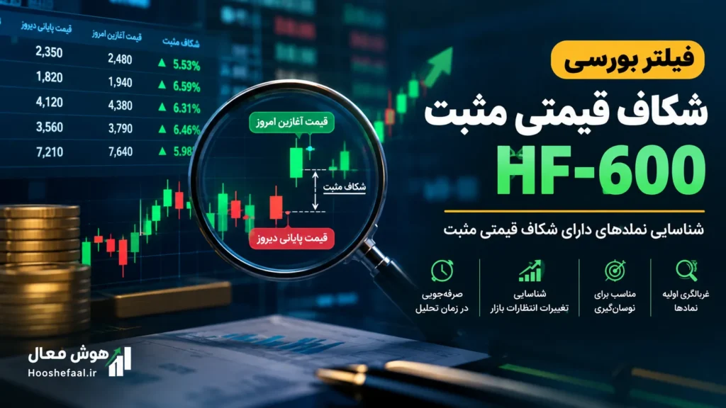 فیلتر شکاف قیمتی مثبت HF-600 در بورس ایران؛ شناسایی فرصت‌های احتمالی رشد قیمت در سایت TSETMC
