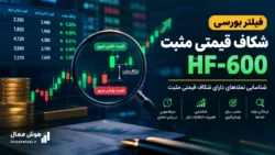 فیلتر شکاف قیمتی مثبت HF-600 در بورس ایران؛ شناسایی فرصت‌های احتمالی رشد قیمت در سایت TSETMC